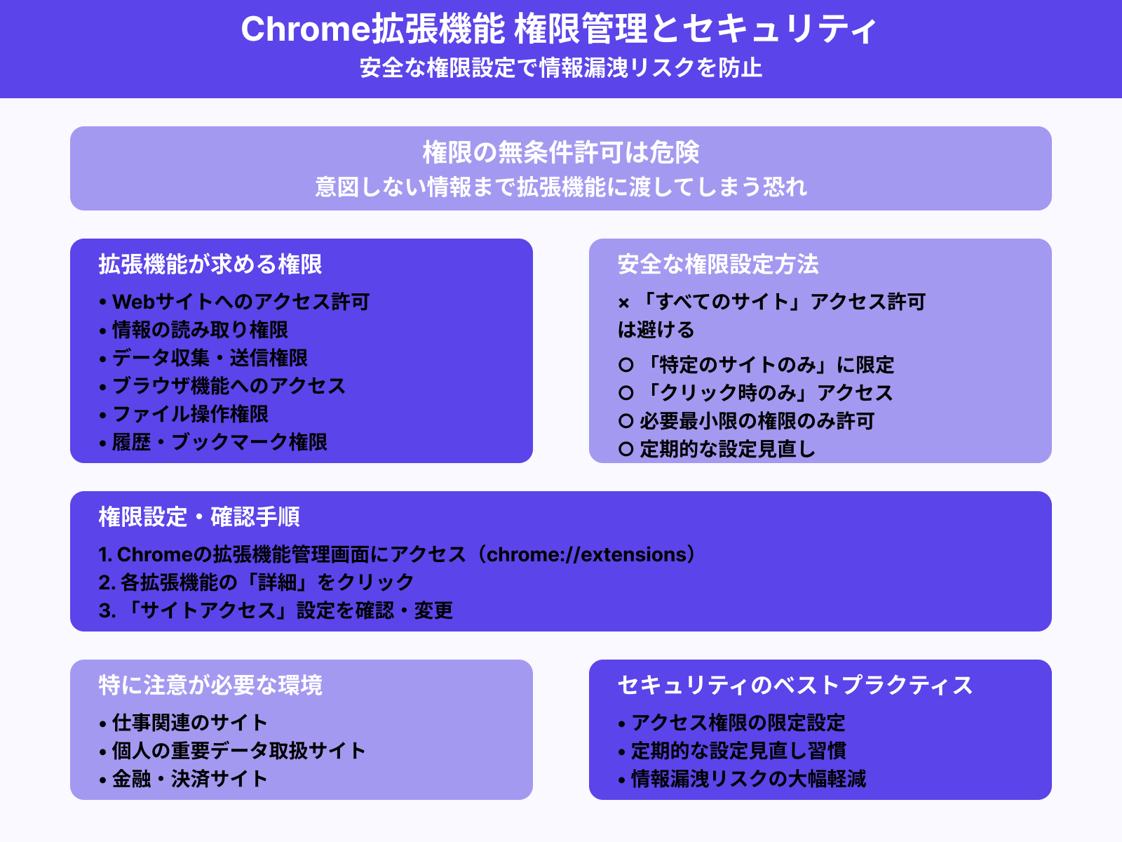 権限設定でチェックすべきポイント