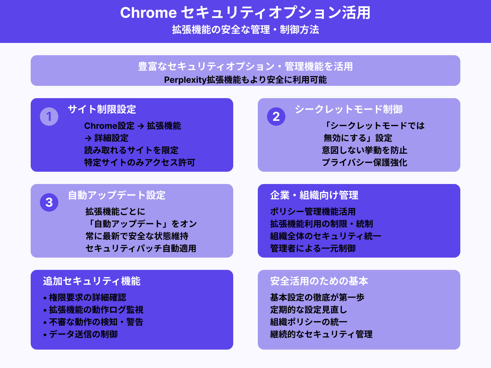 安全な利用のためのChrome側の設定