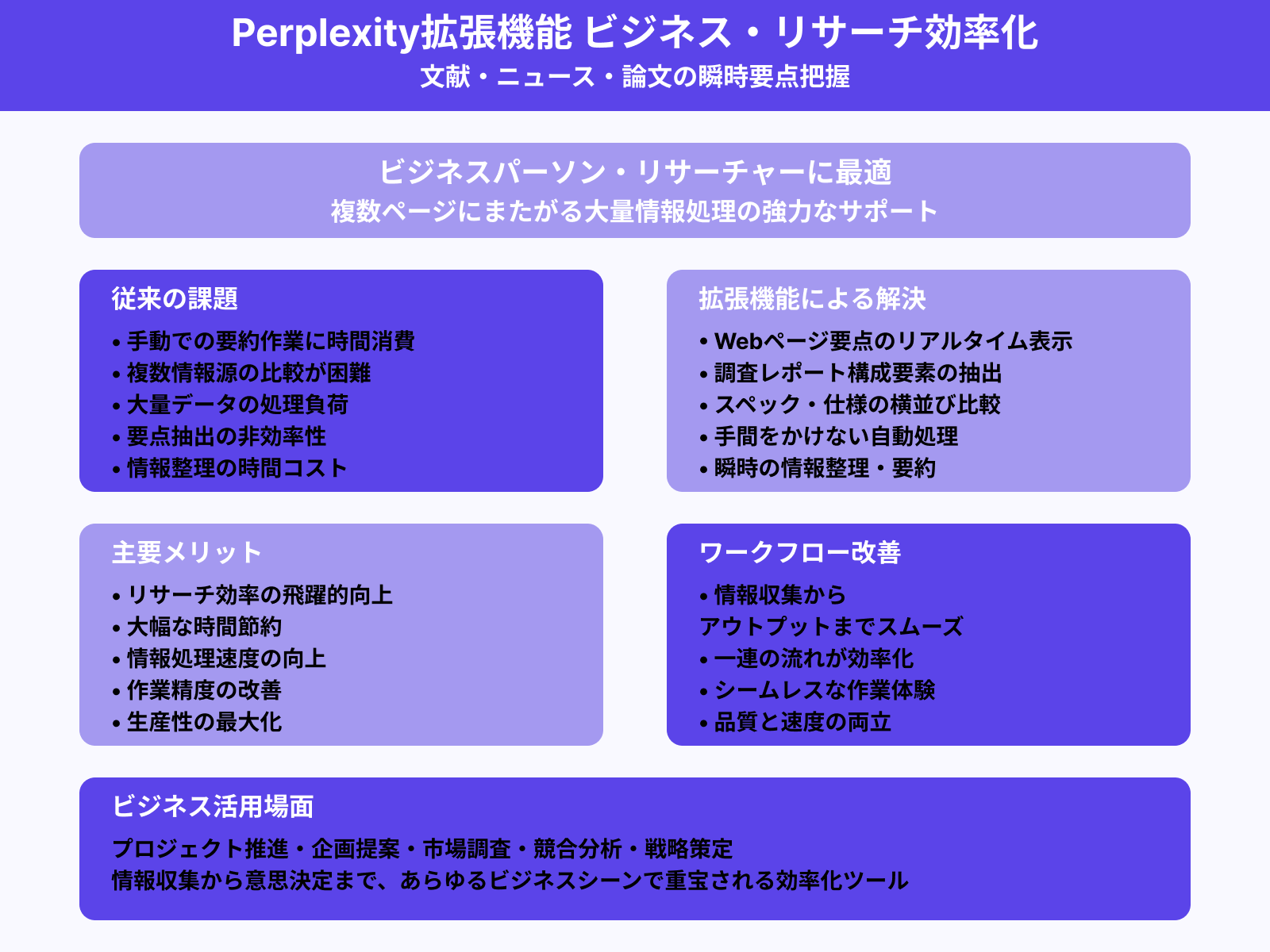 リサーチ業務の効率化に使う