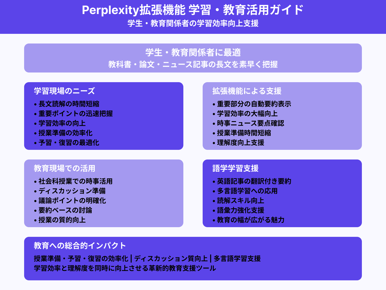 学習・教育分野での要点抽出に活用