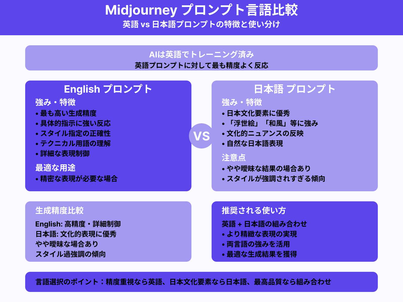 英語と日本語のプロンプトの違い