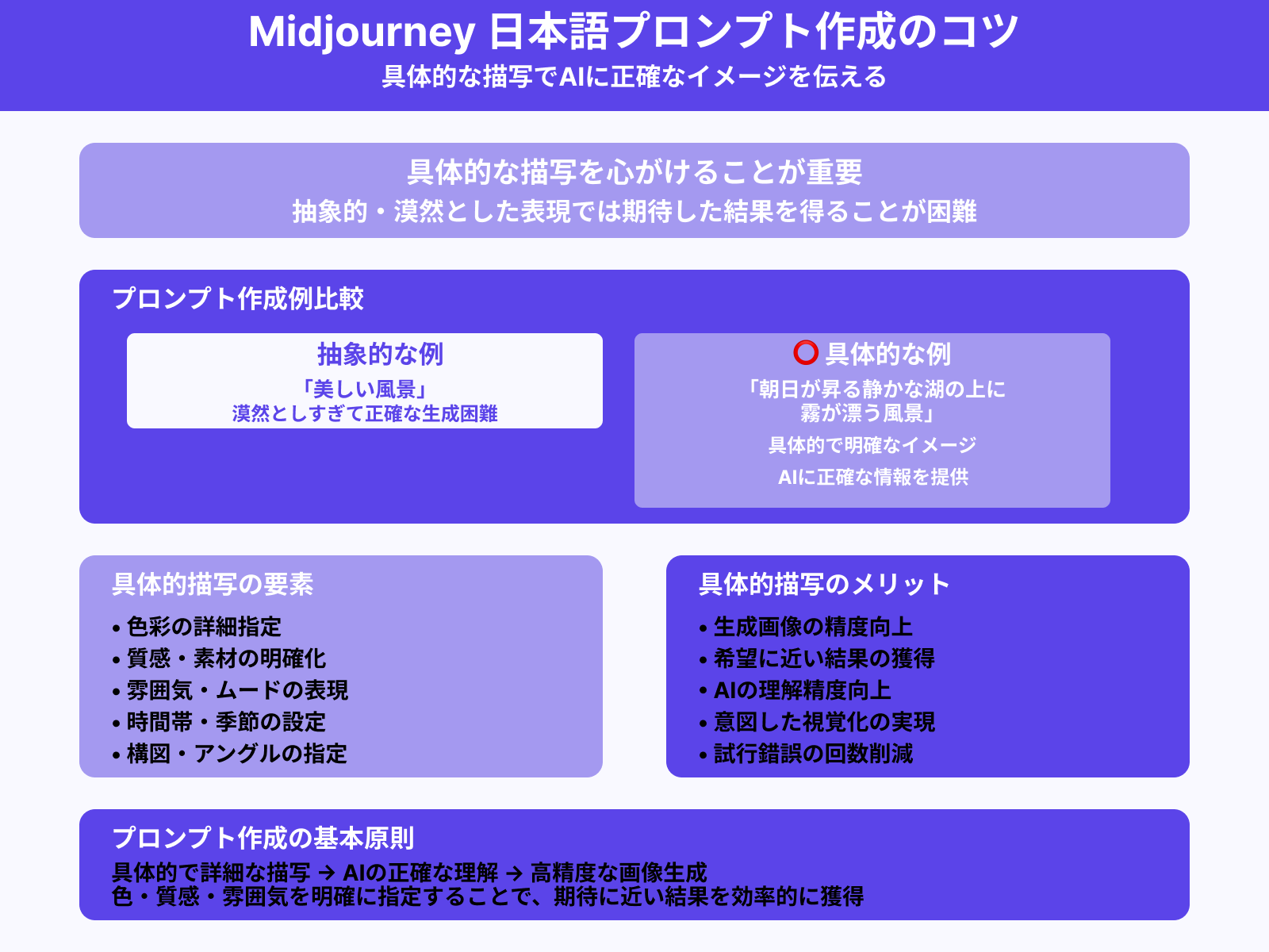 具体的な描写を心がける
