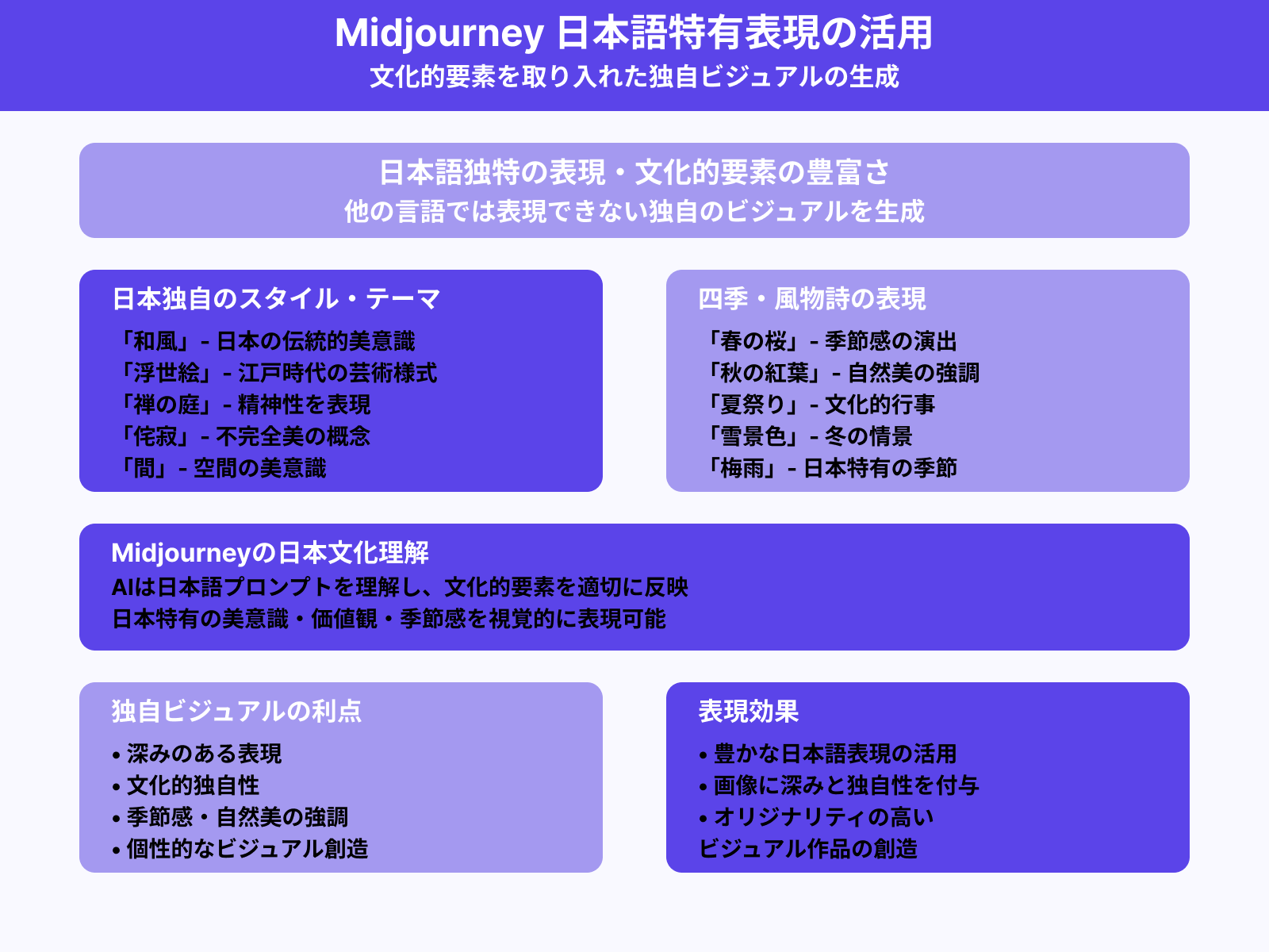日本語特有の表現を活用する