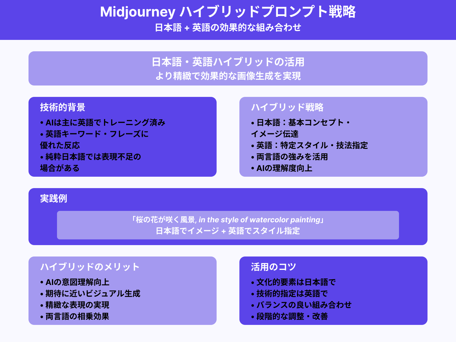 英語とのハイブリッドを活用する