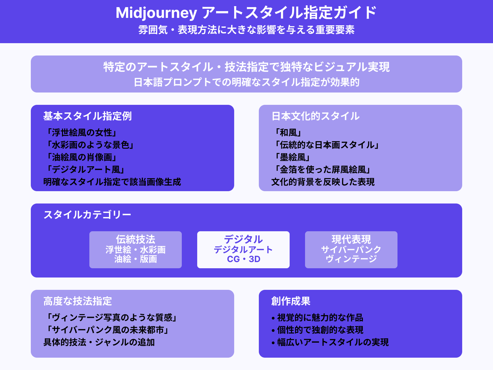 アートスタイルの指定