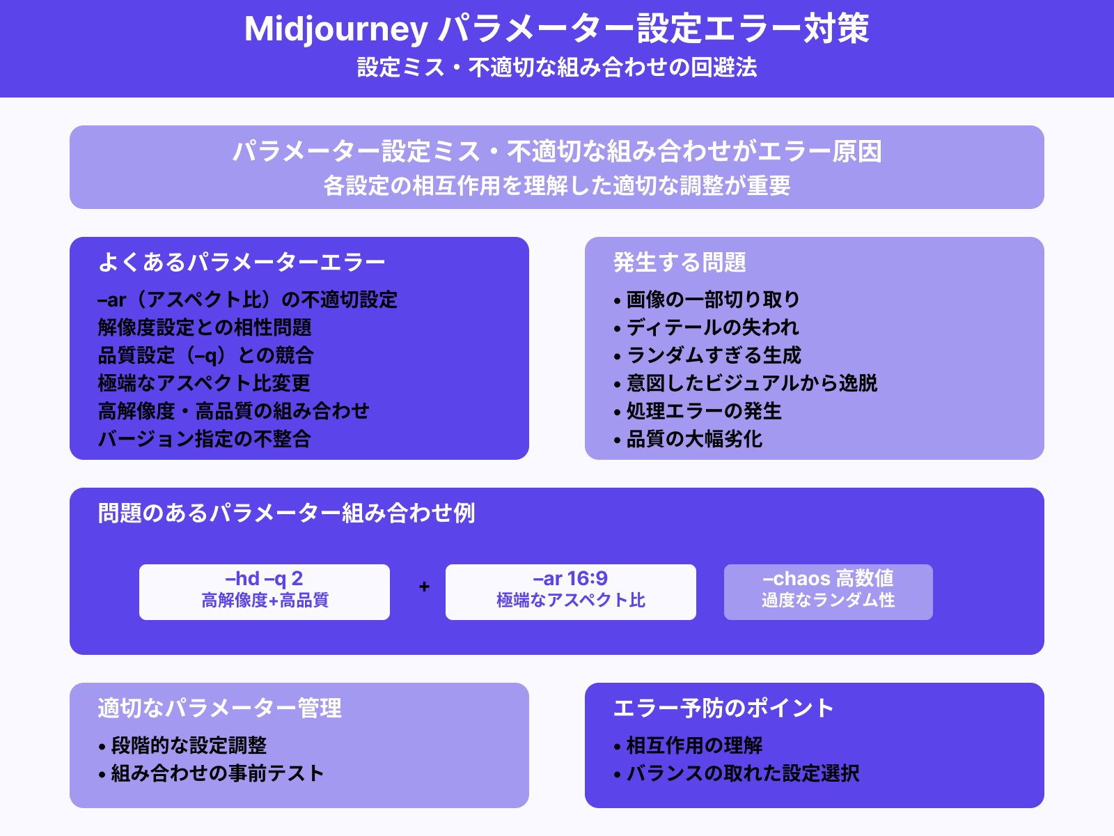 パラメータとの組み合わせミス