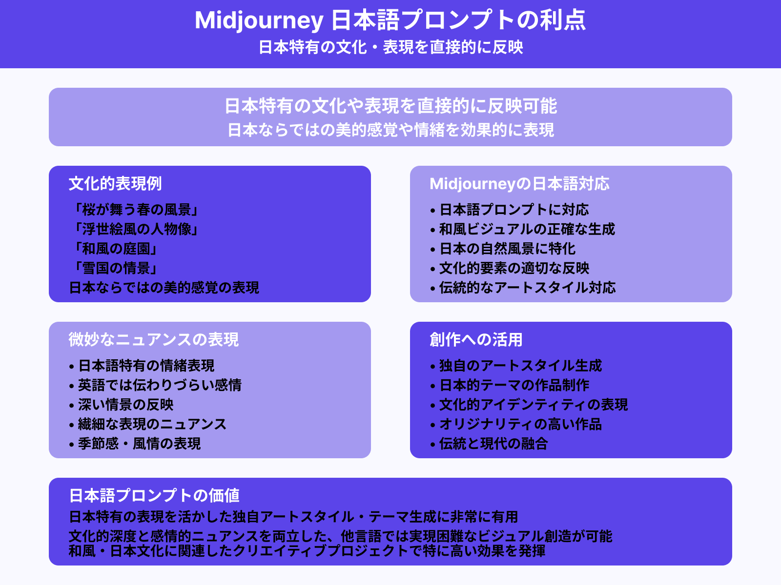日本語プロンプトの利点