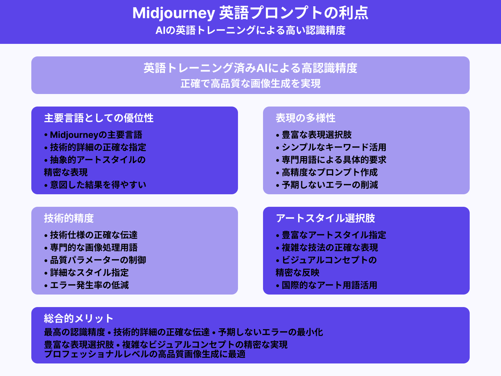 英語プロンプトの利点