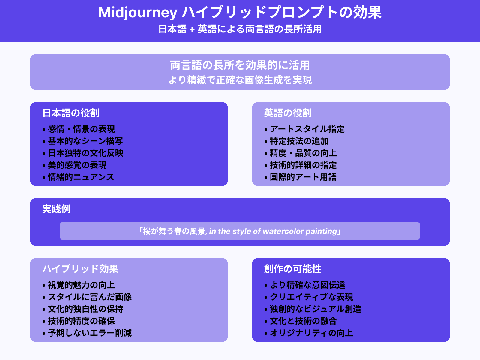 日本語と英語を組み合わせて使う