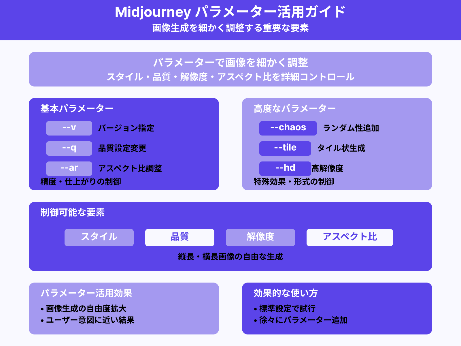パラメーターの使い方