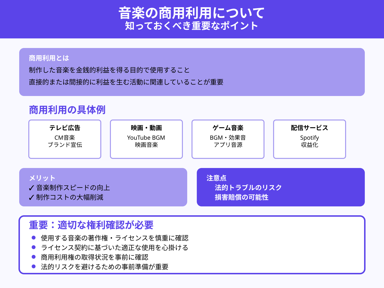 商用利用とは？定義と重要性