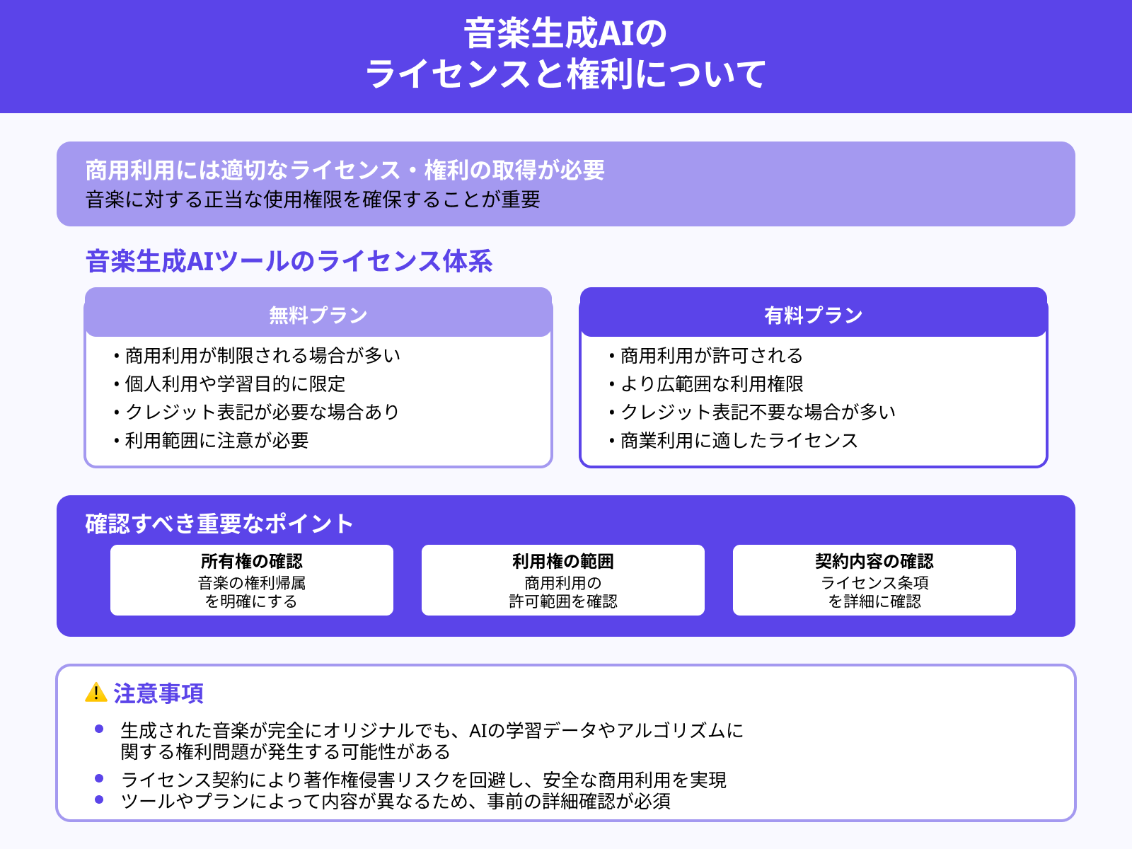 商用利用に必要なライセンスや権利
