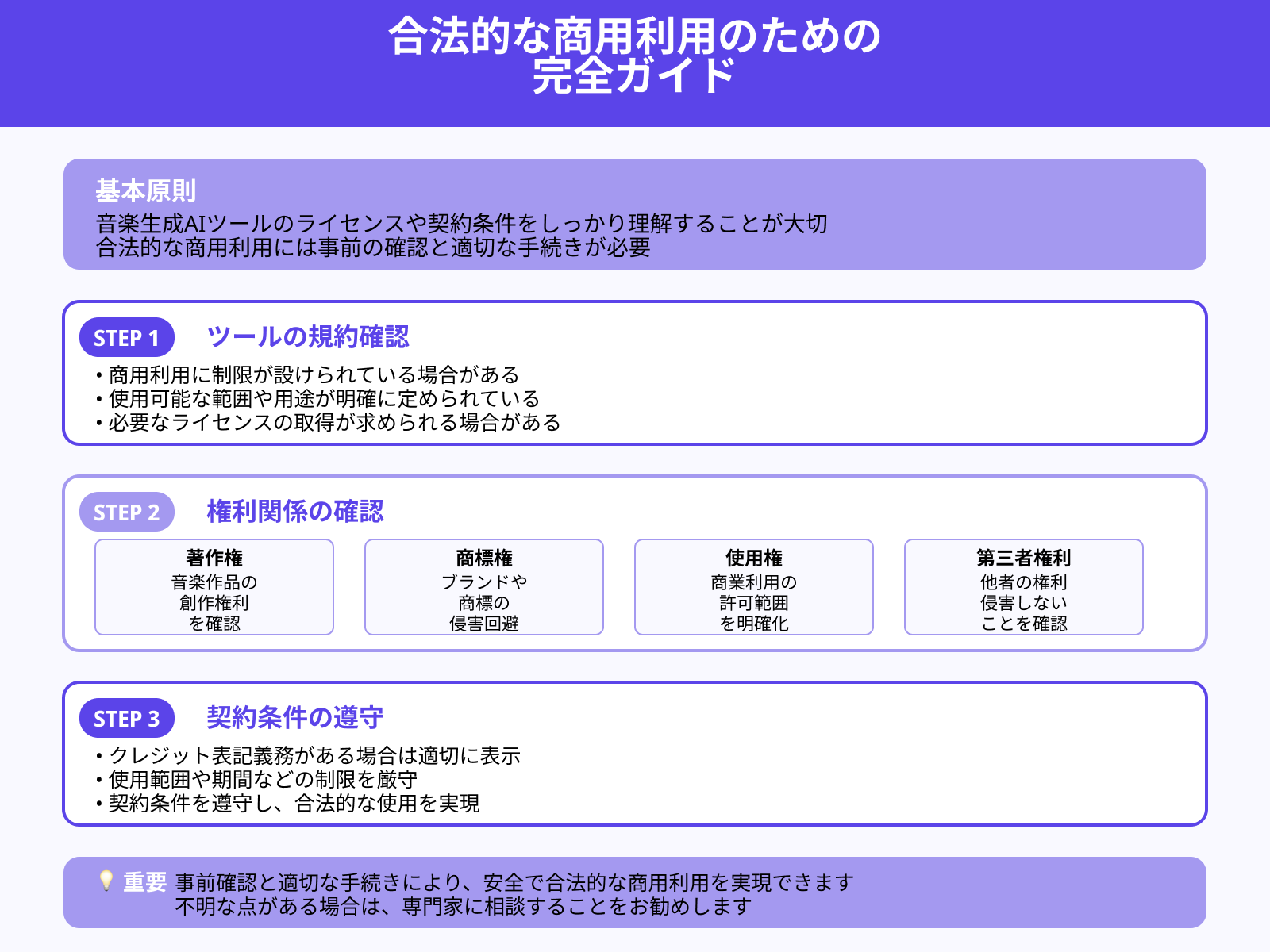 自分の音楽を合法的に商用利用するための注意点