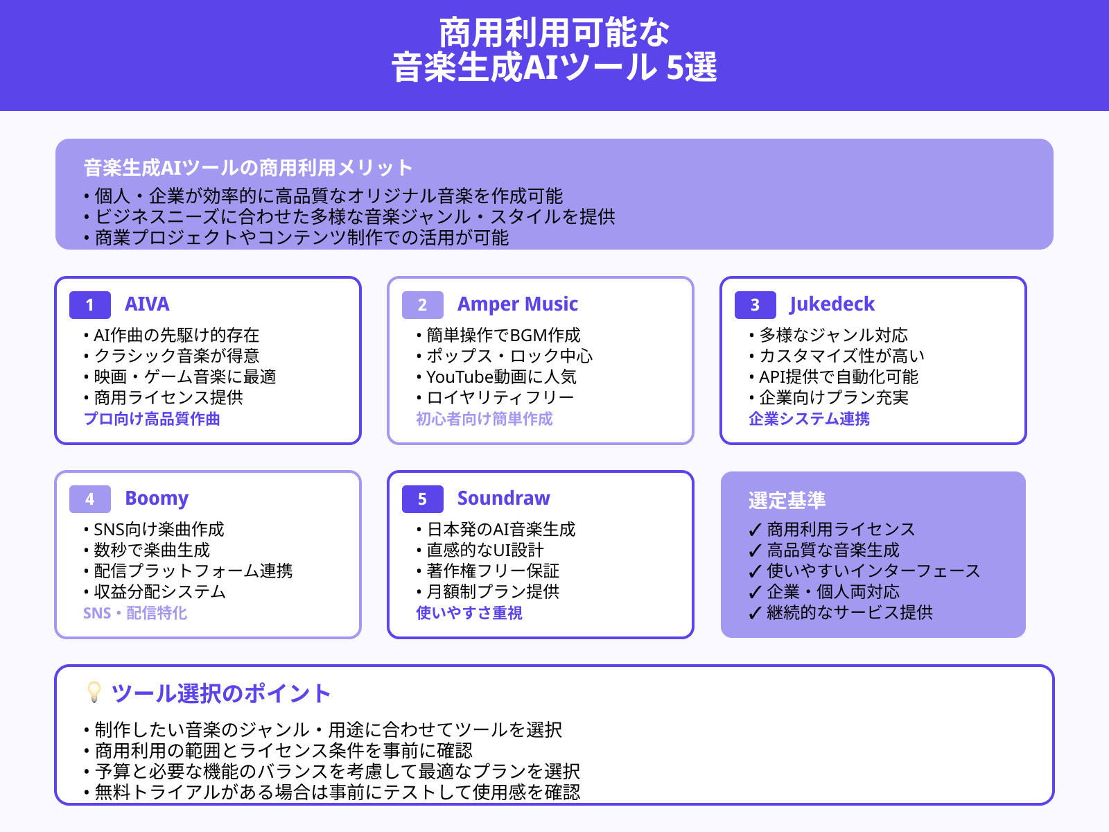 商用利用可能な音楽生成AIツールおすすめ5選