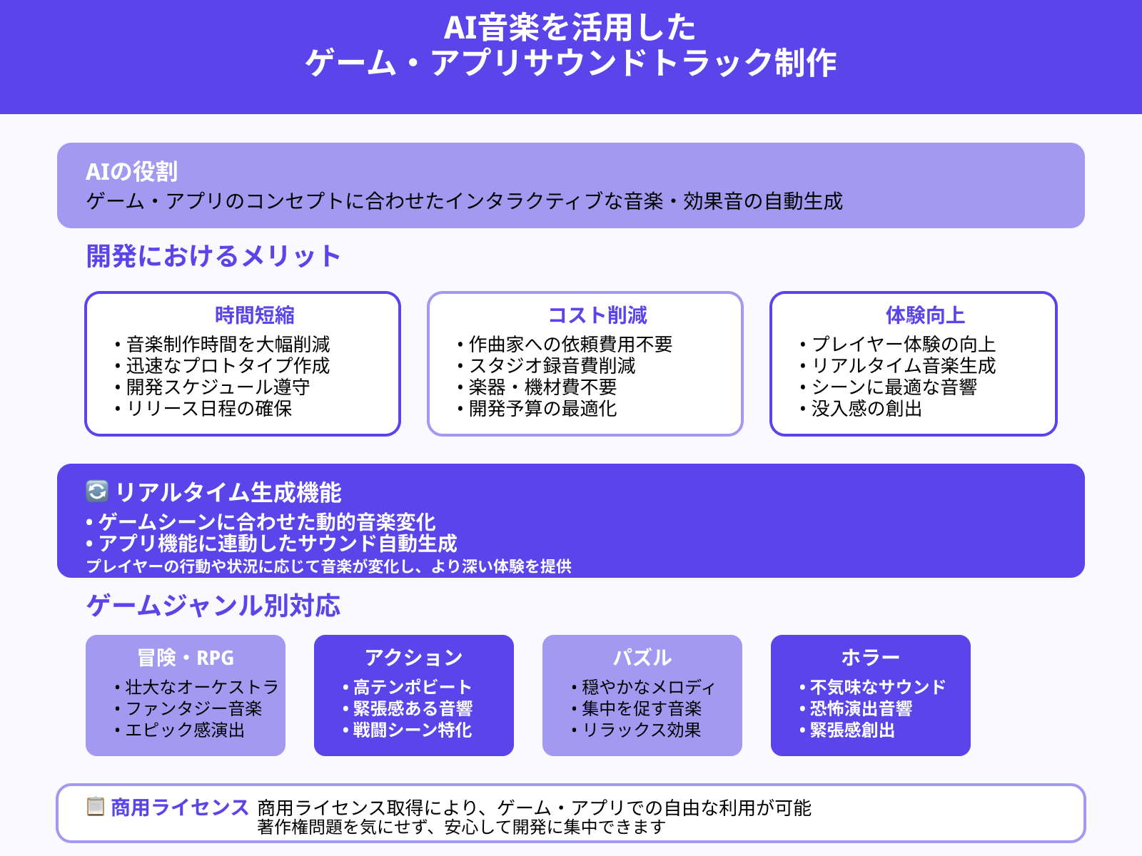 ゲームやアプリのサウンドトラック