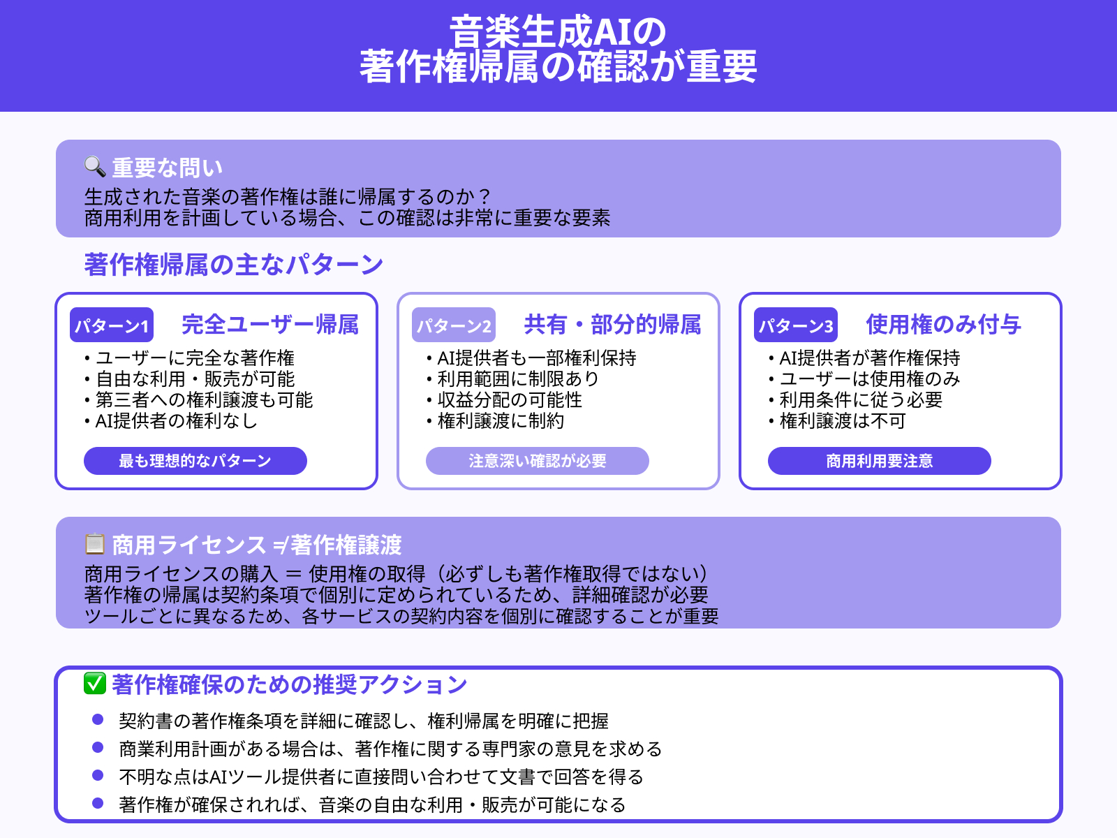 音楽の著作権