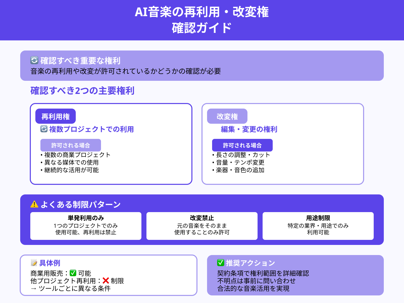 再利用と改変の許可