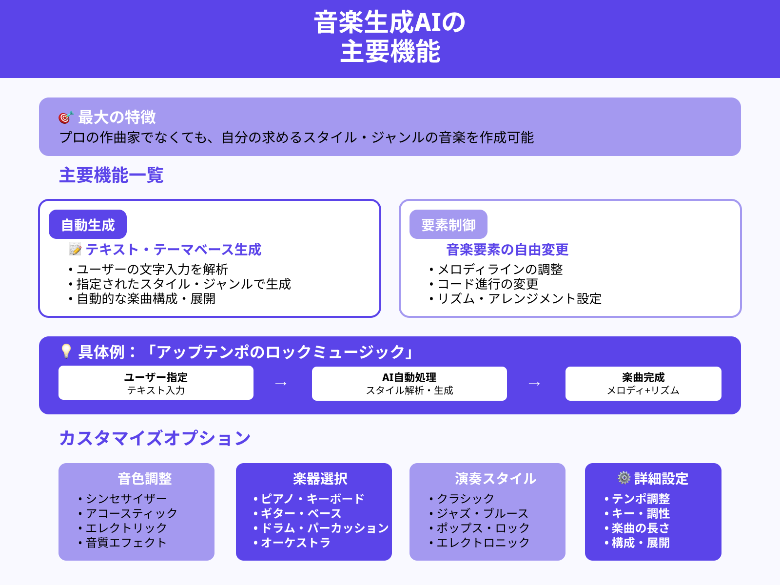 音楽生成AIの主要な機能
