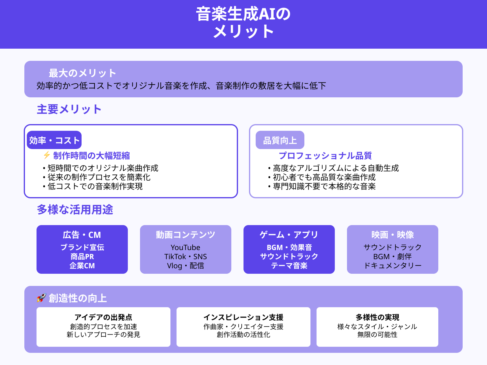 音楽生成AIのメリット