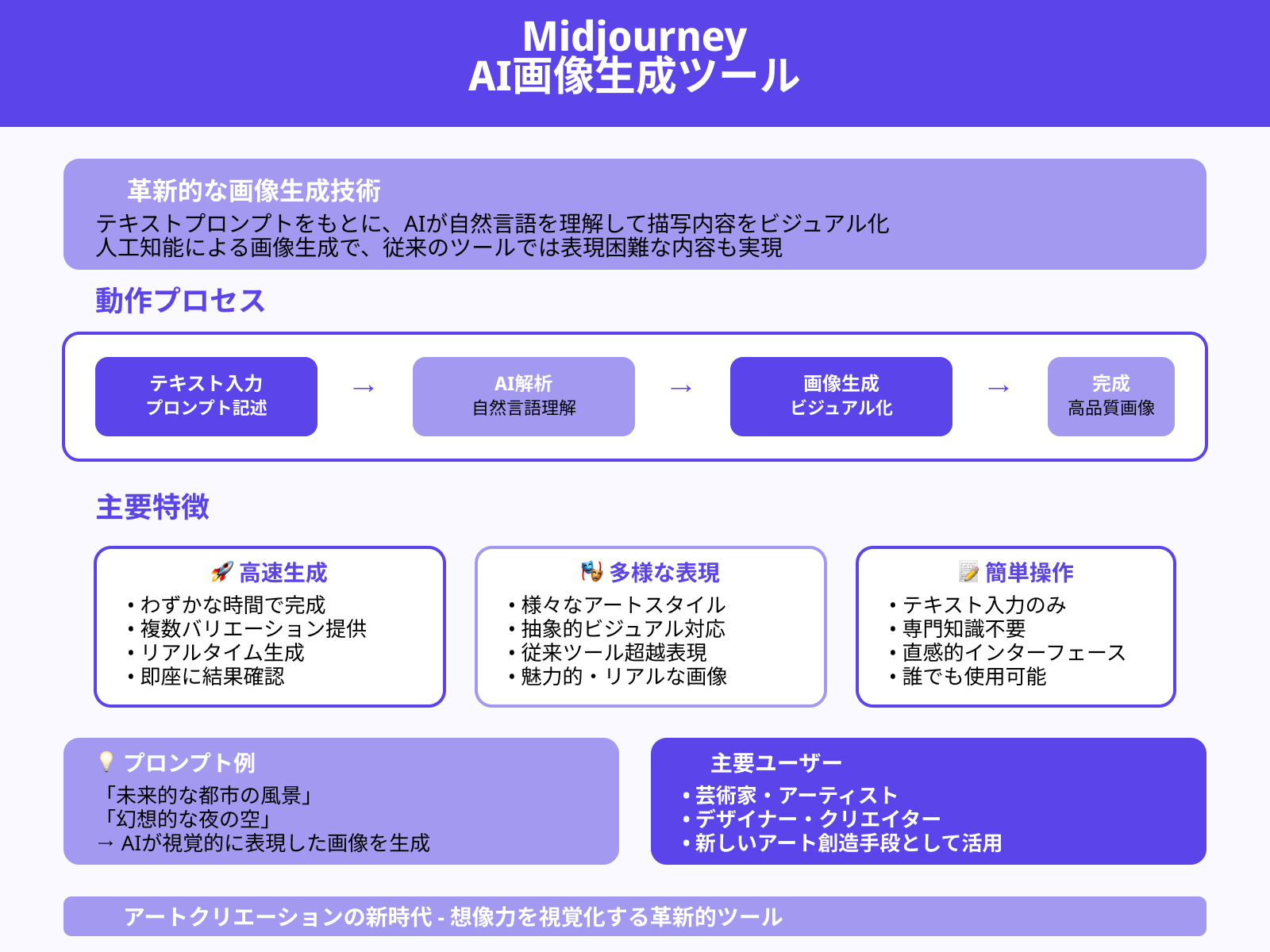 Midjourneyとは