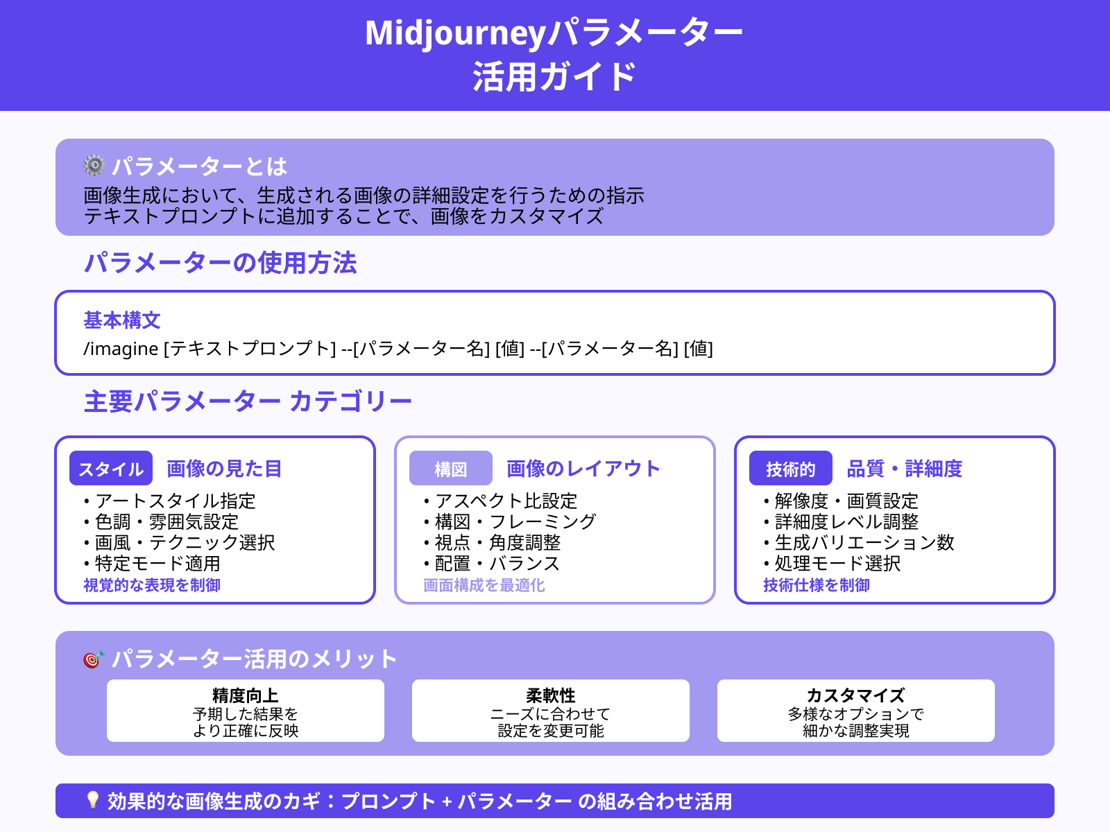 パラメーターの基本概念