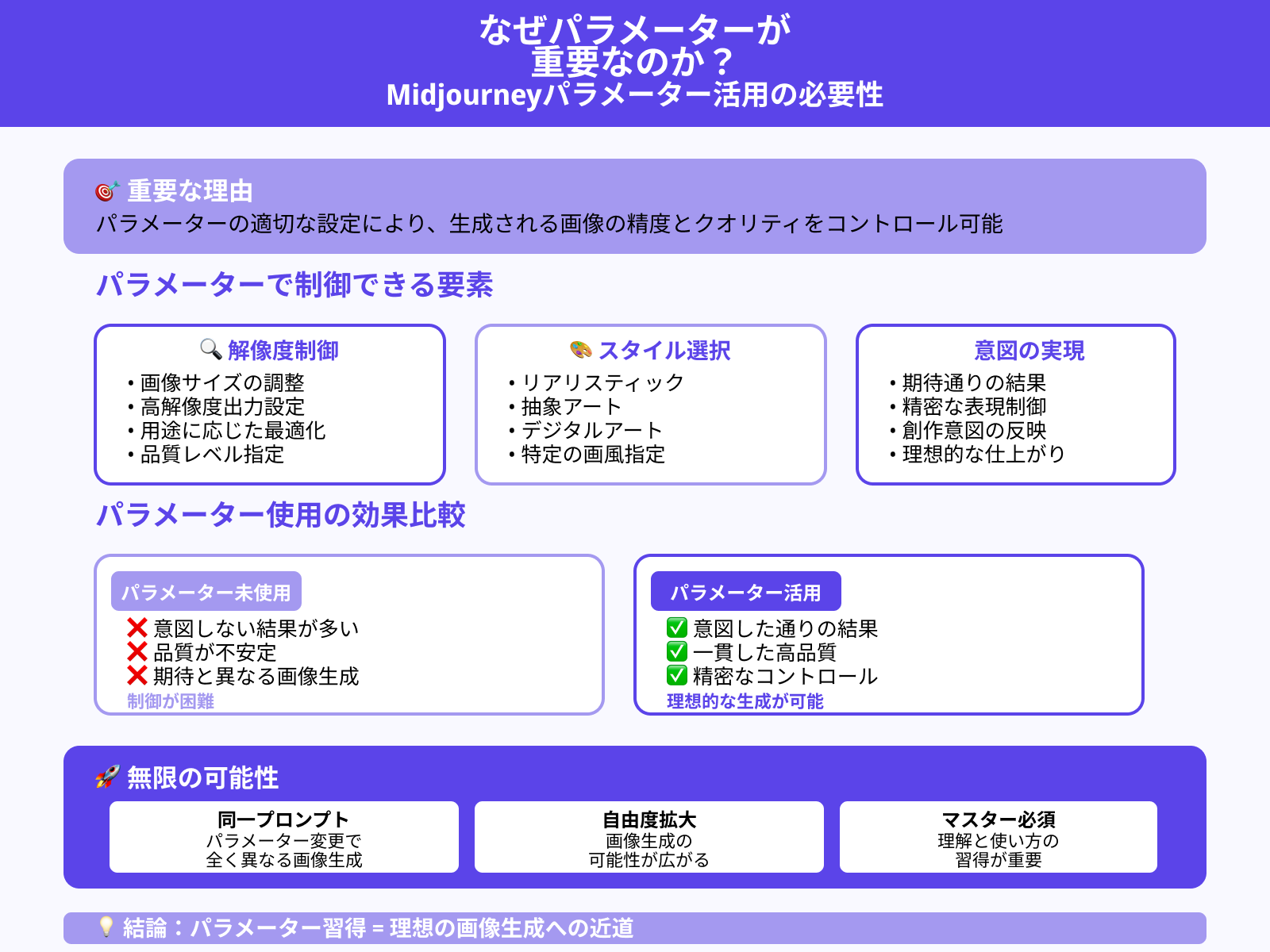 なぜパラメーターが重要なのか？