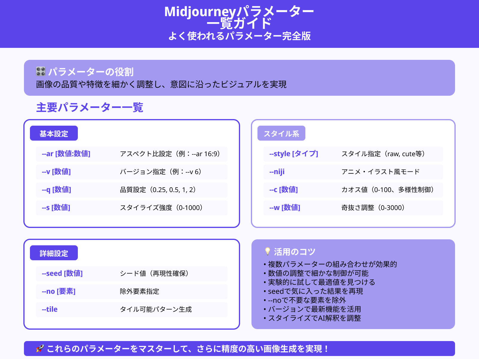 Midjourneyでよく使われるパラメーター一覧