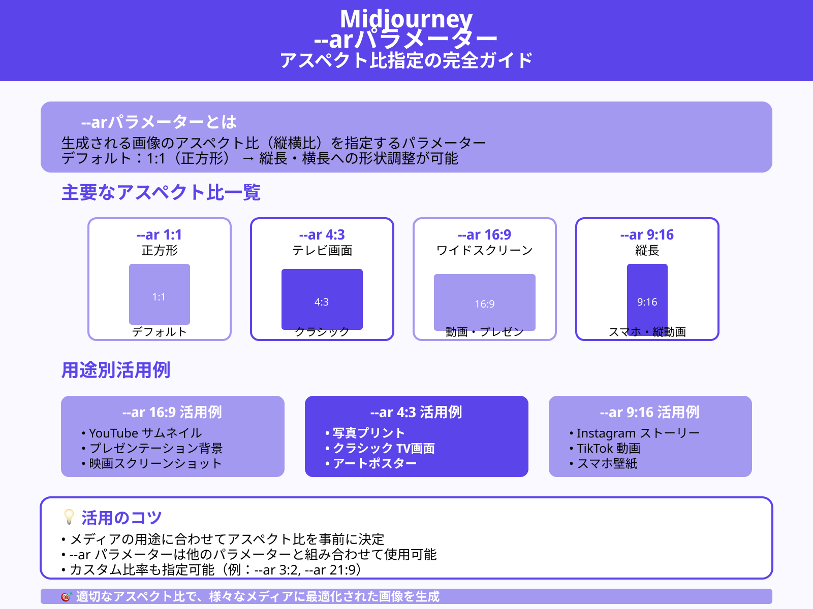 --ar（アスペクト比指定）