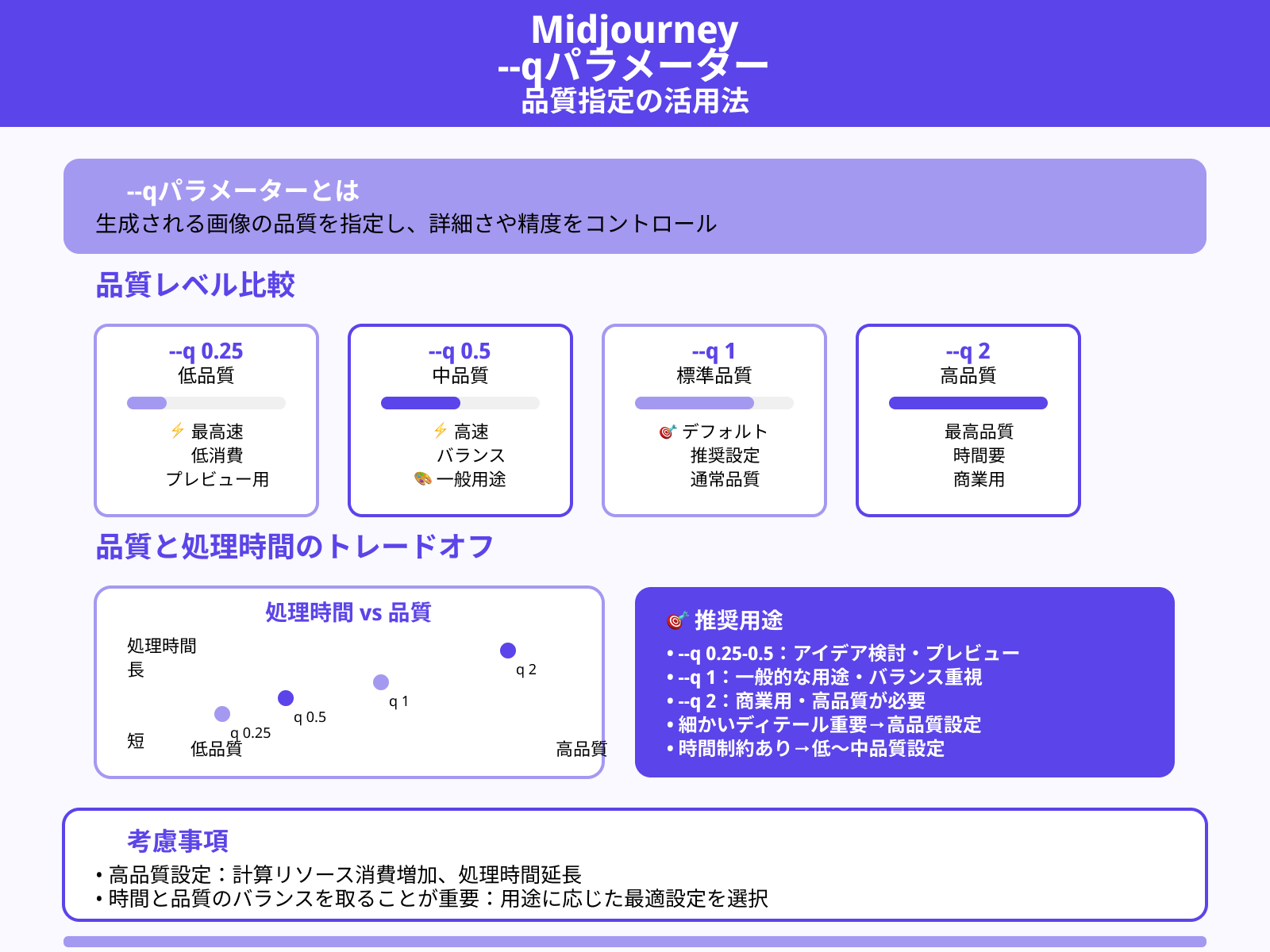 --q（品質設定）