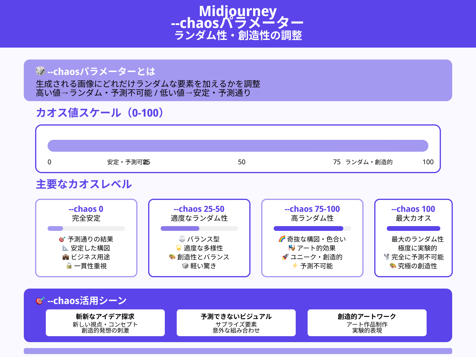 --chaos（ランダム性設定）