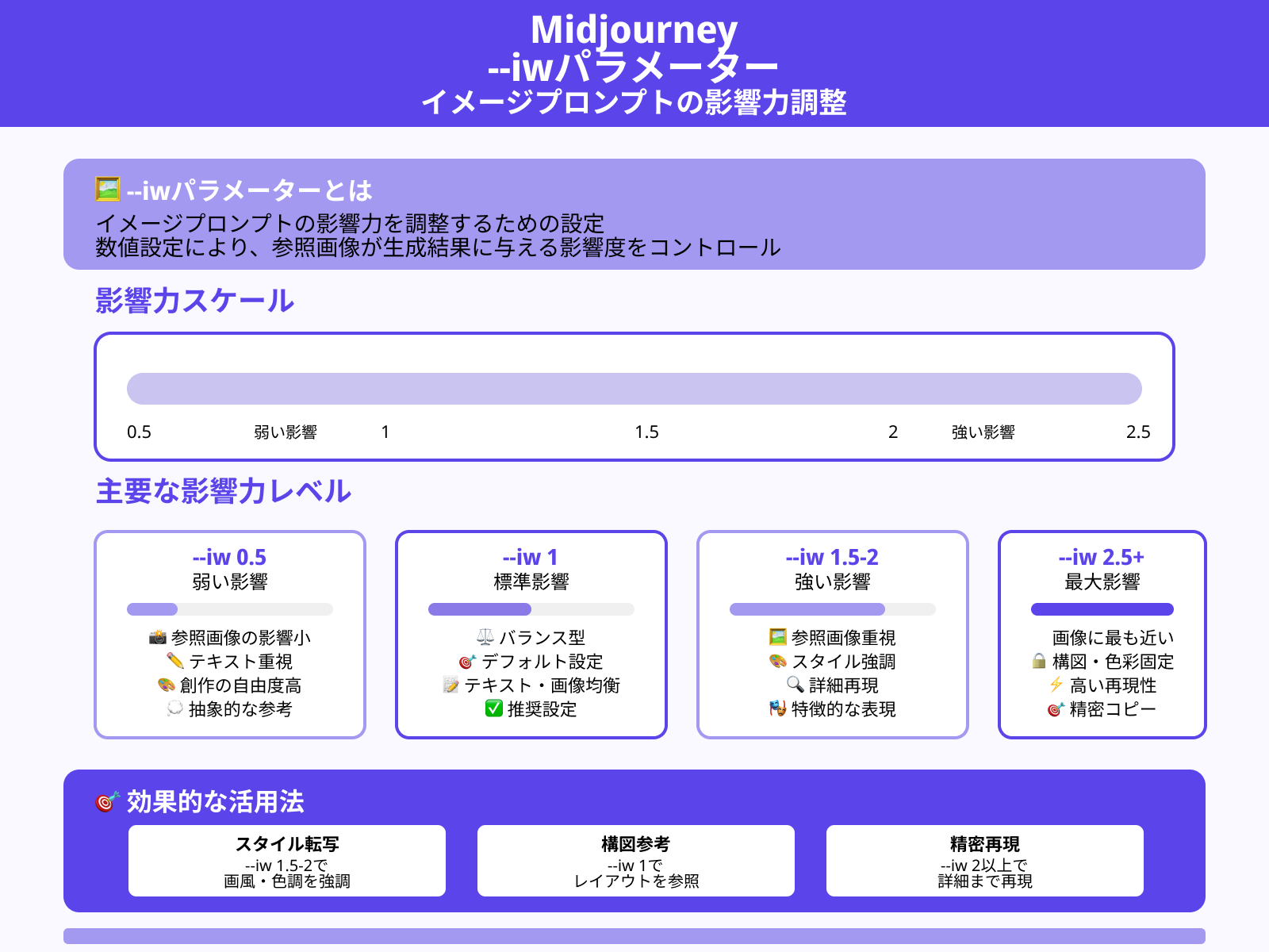 --iw（イメージ・プロンプトの重み設定）