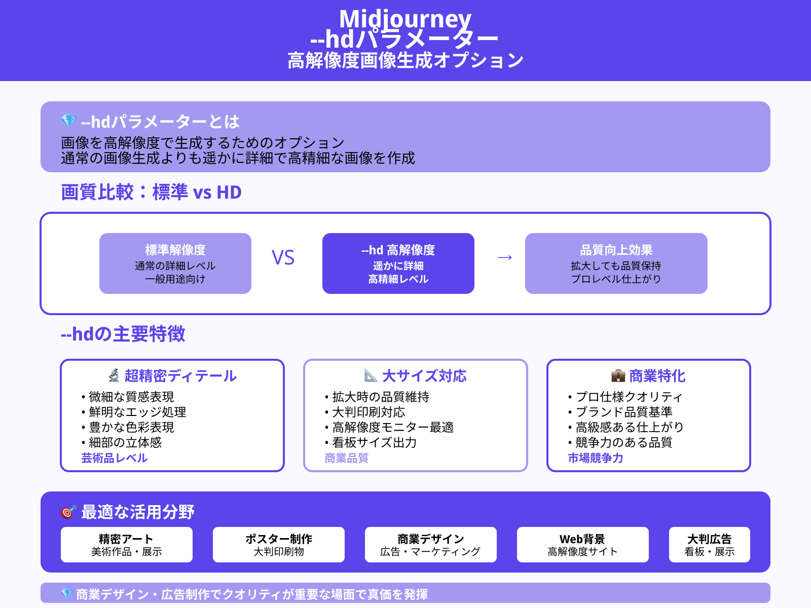 --hd（高解像度設定）