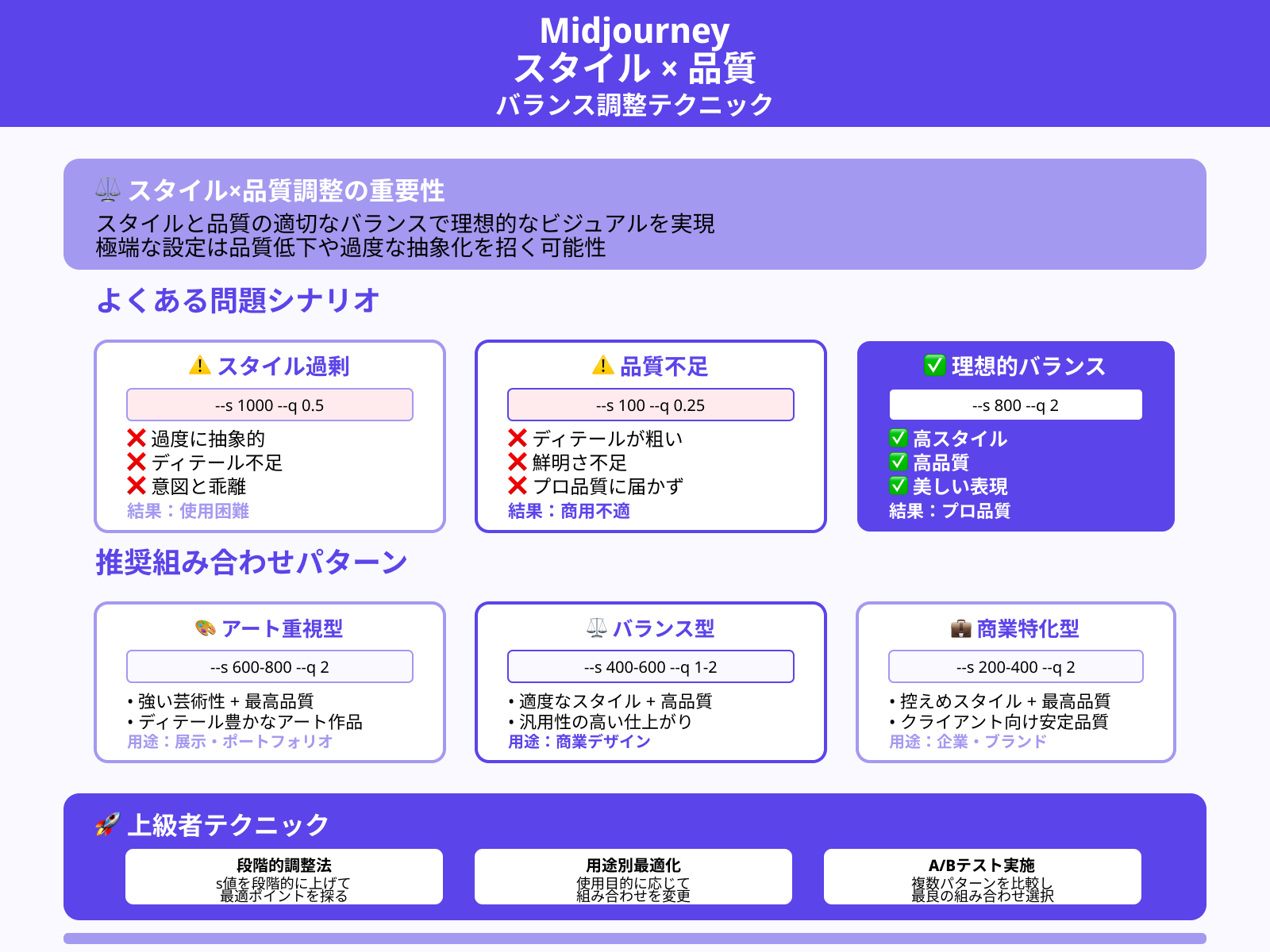 スタイルと品質を調整する組み合わせ