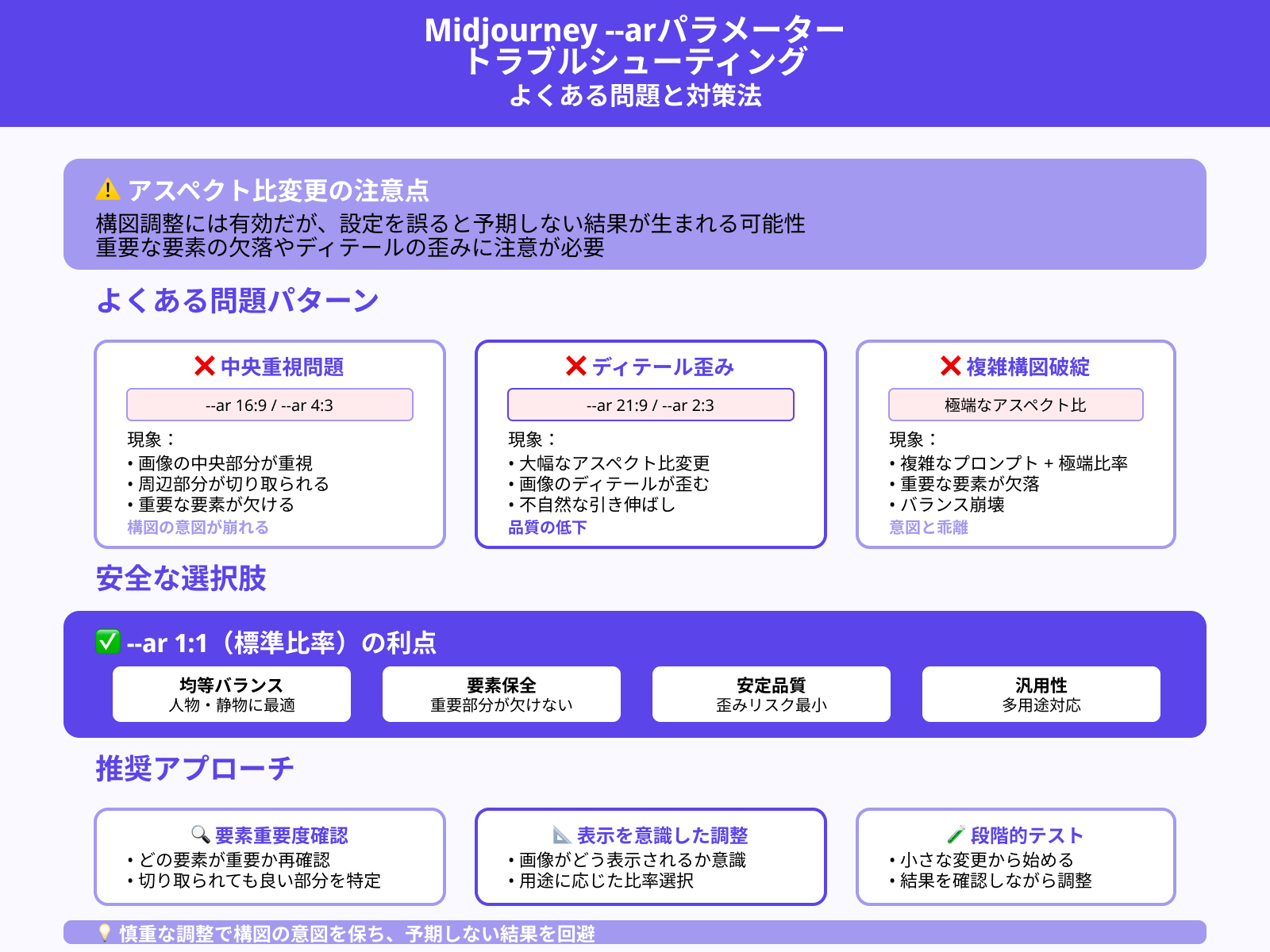 アスペクト比の罠