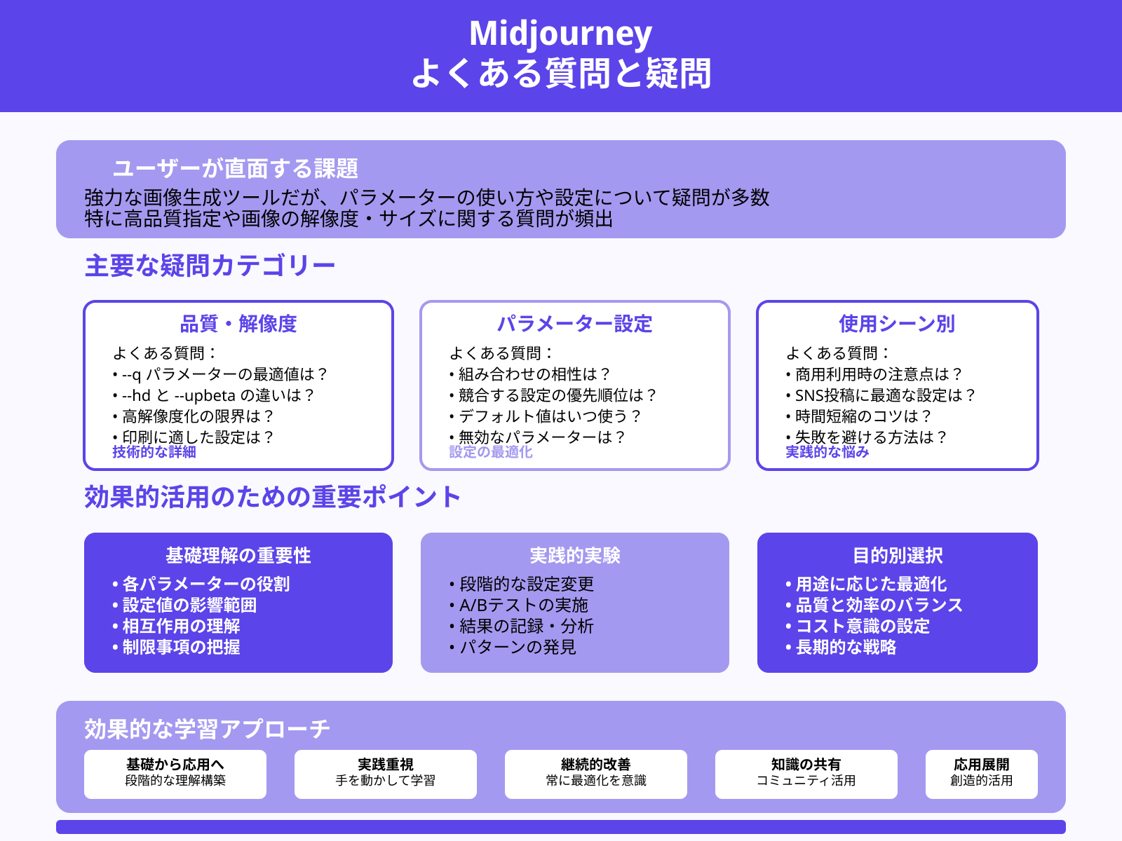 Midjourneyのパラメーターによくある質問