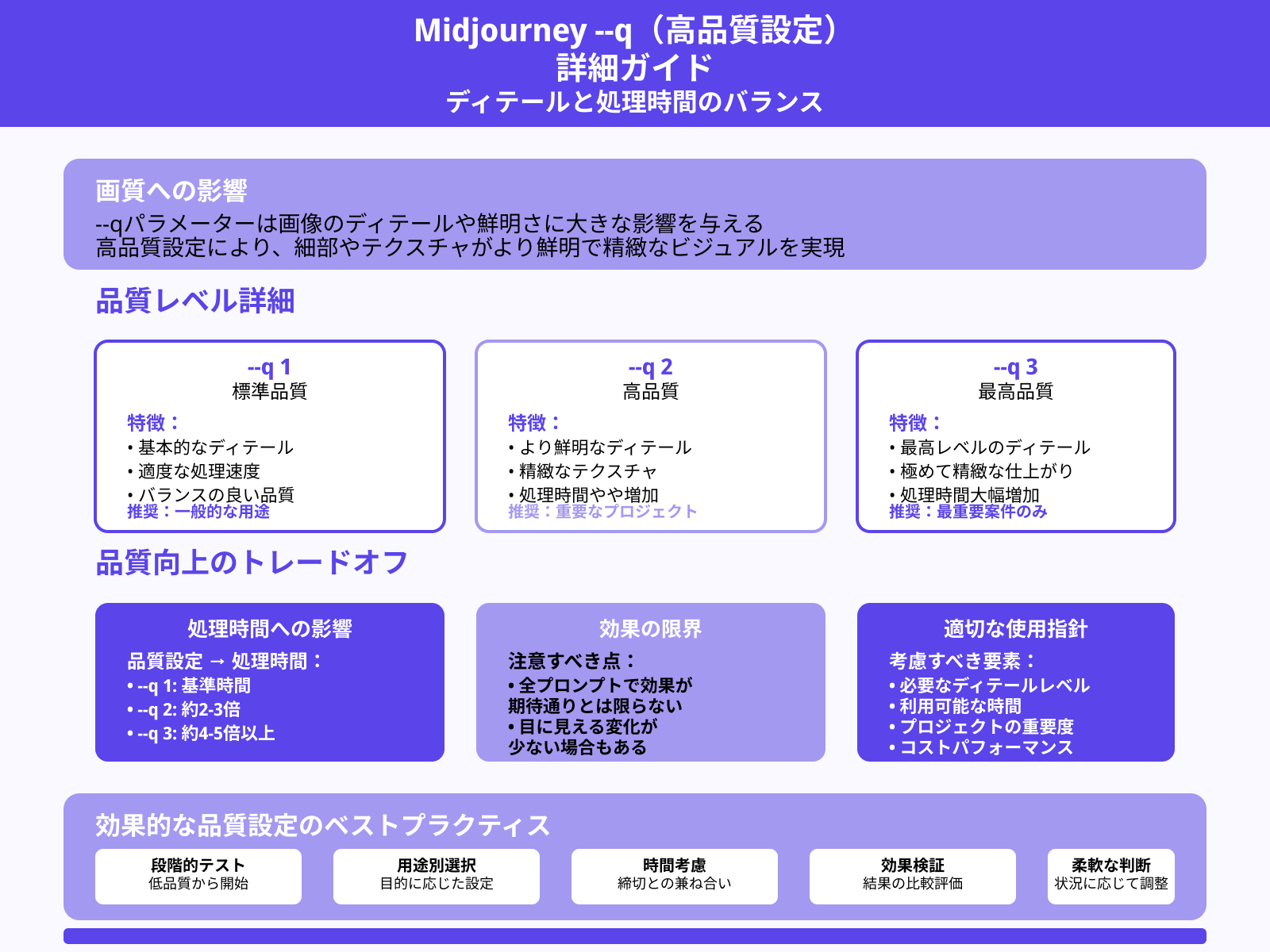 高品質指定はどこまで効果がある？