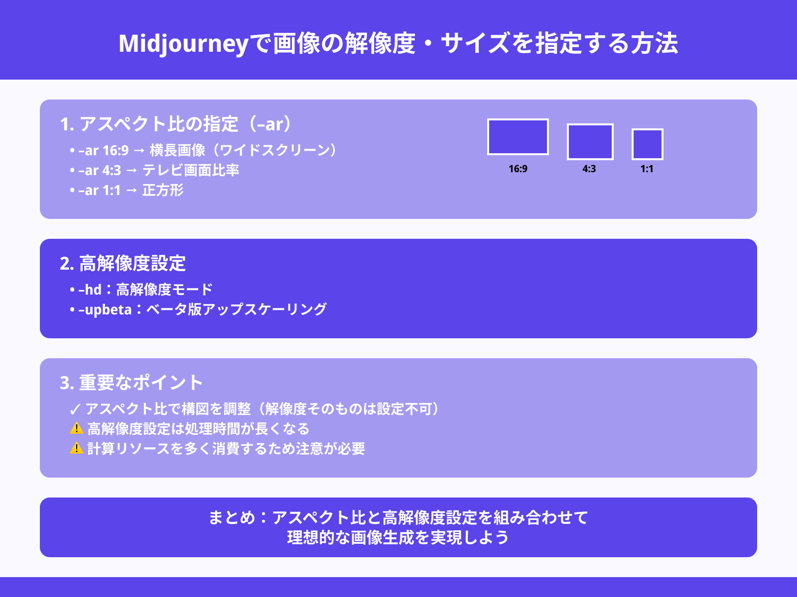 画像の解像度やサイズはどう指定する？