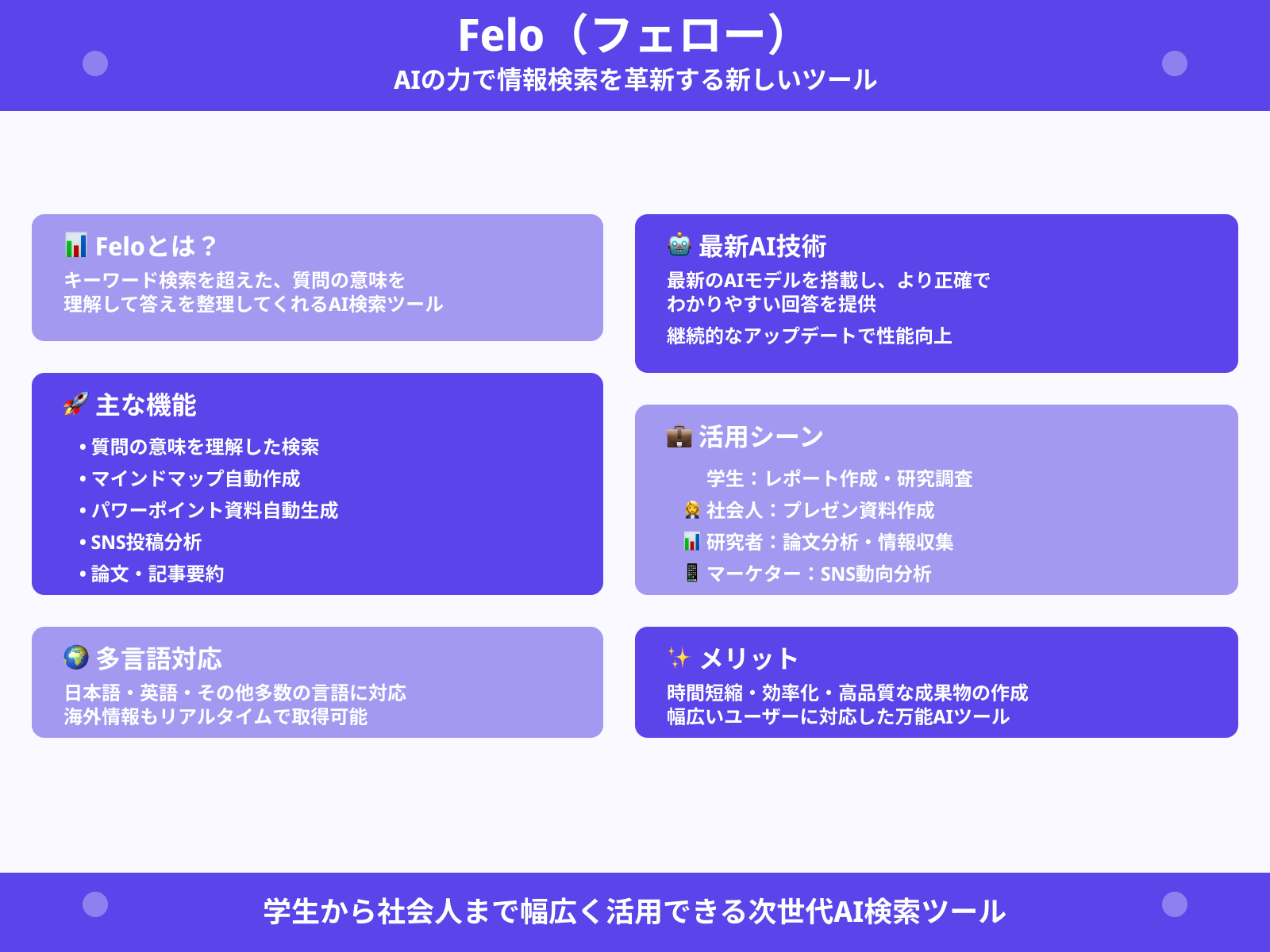 そもそもFelo(フェロー)とは？