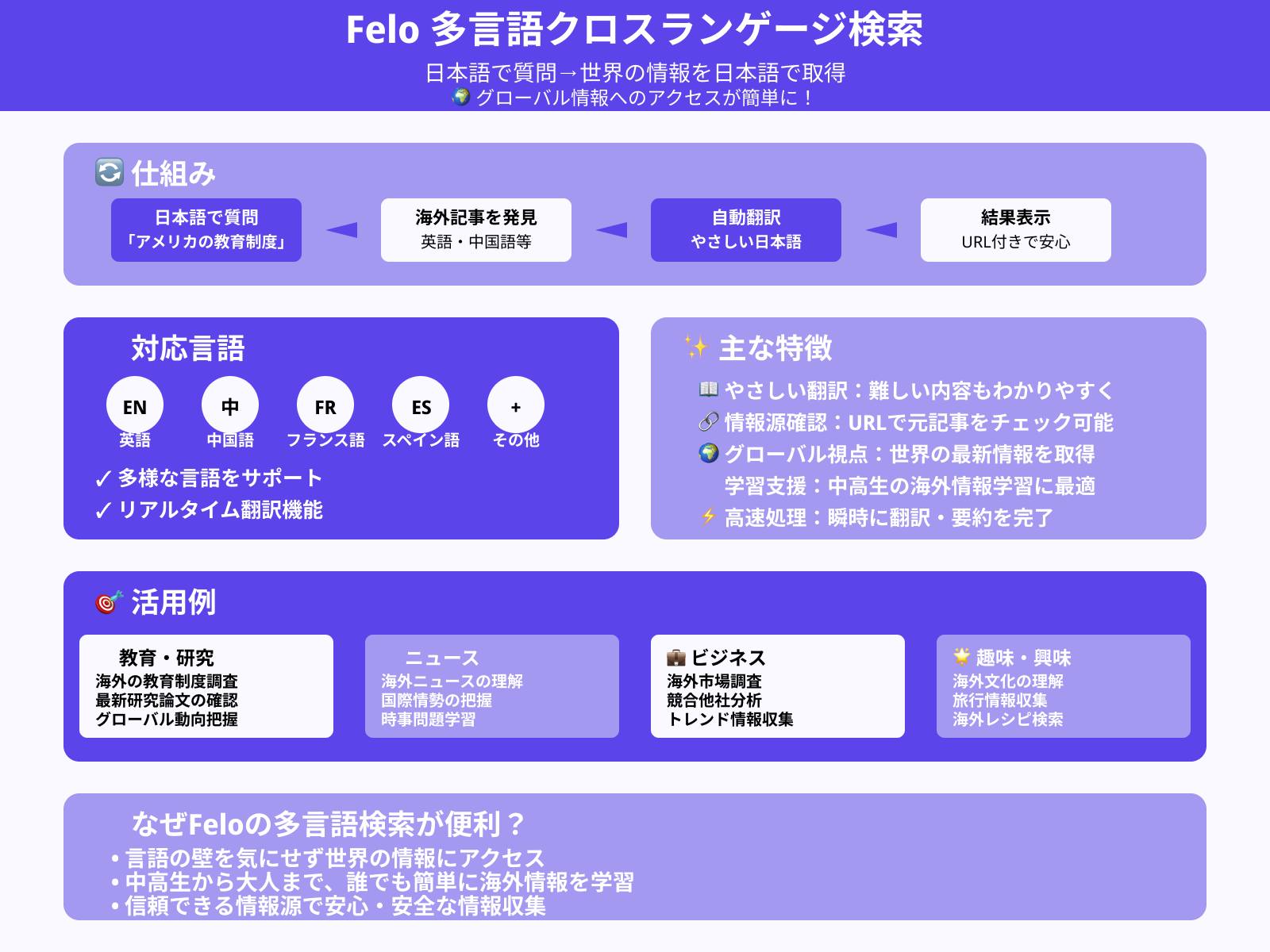 多言語クロスランゲージ検索