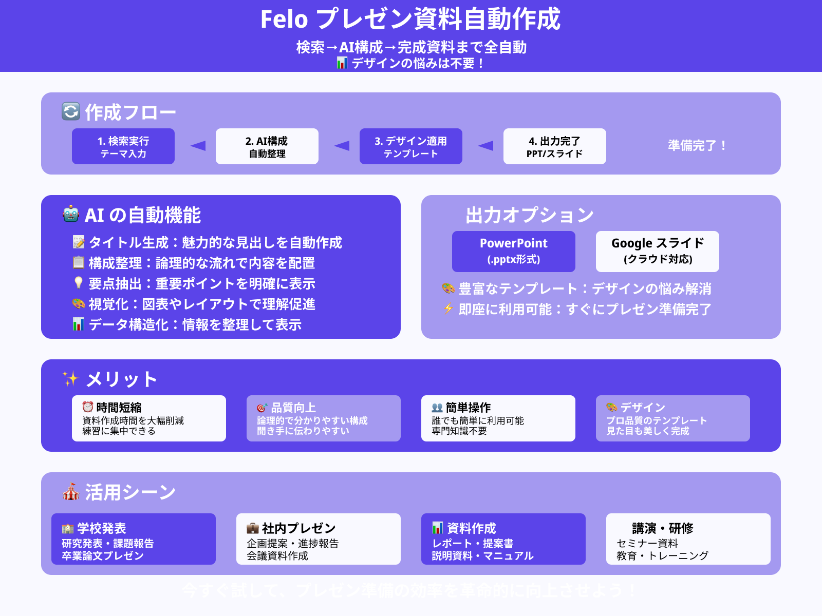 AIによる自動プレゼン生成