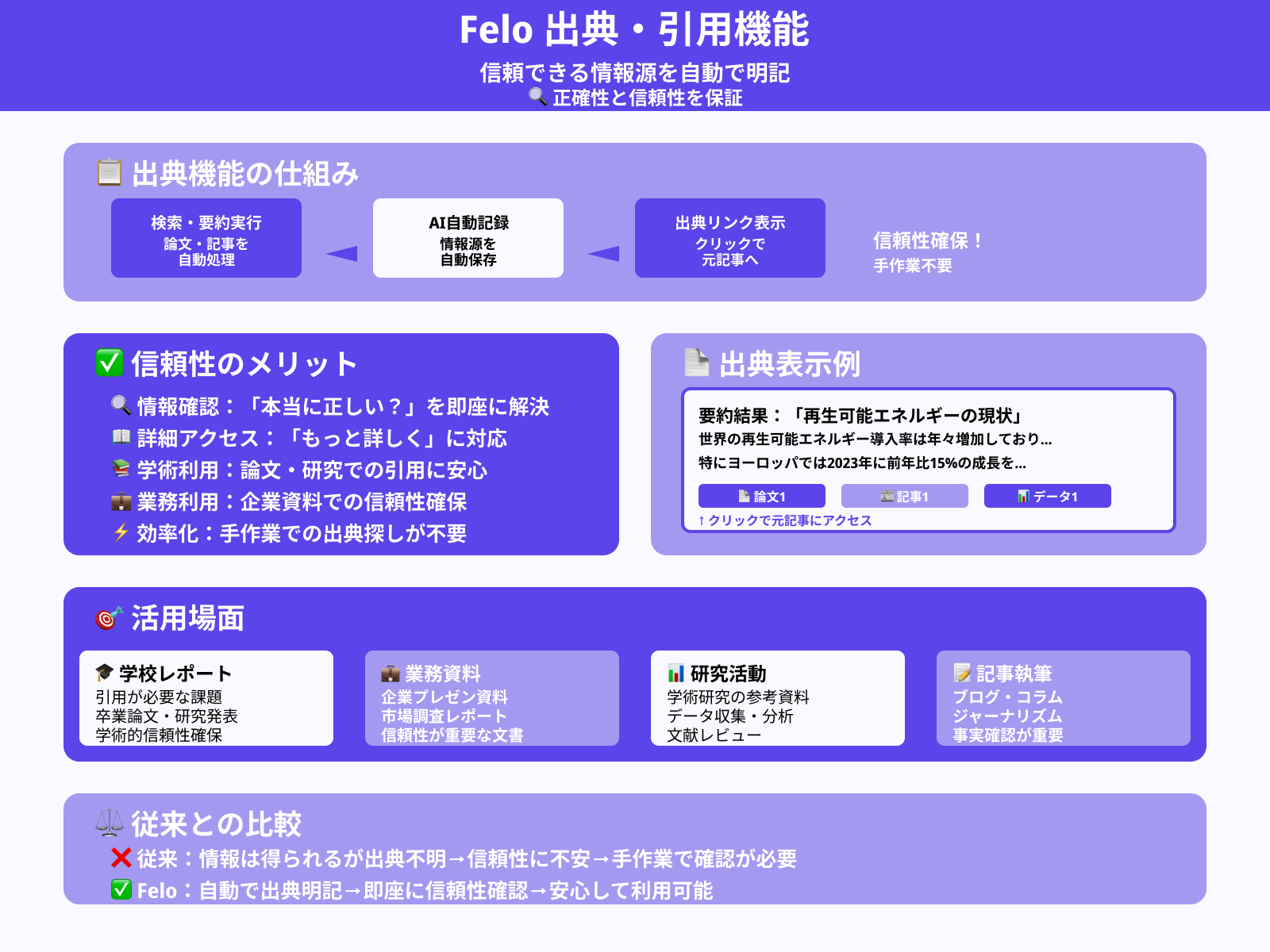 出典つきの情報が手に入る