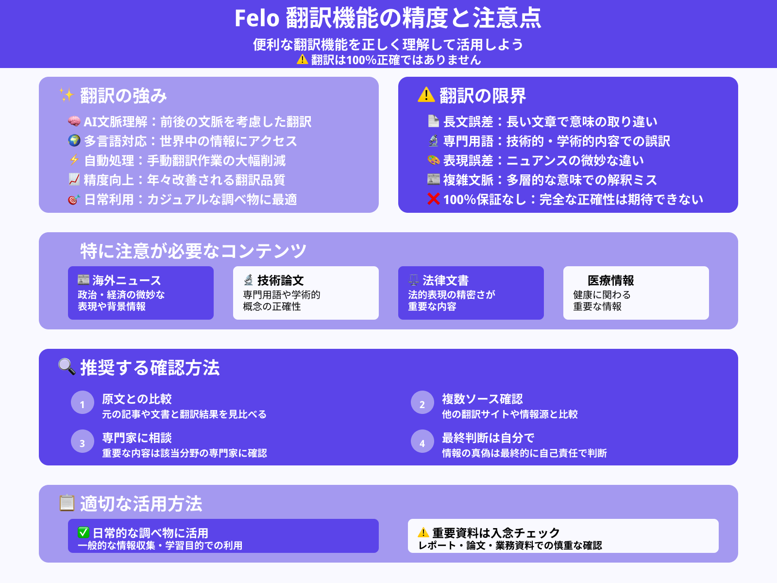 自動翻訳は完璧ではないので内容の確認が必要