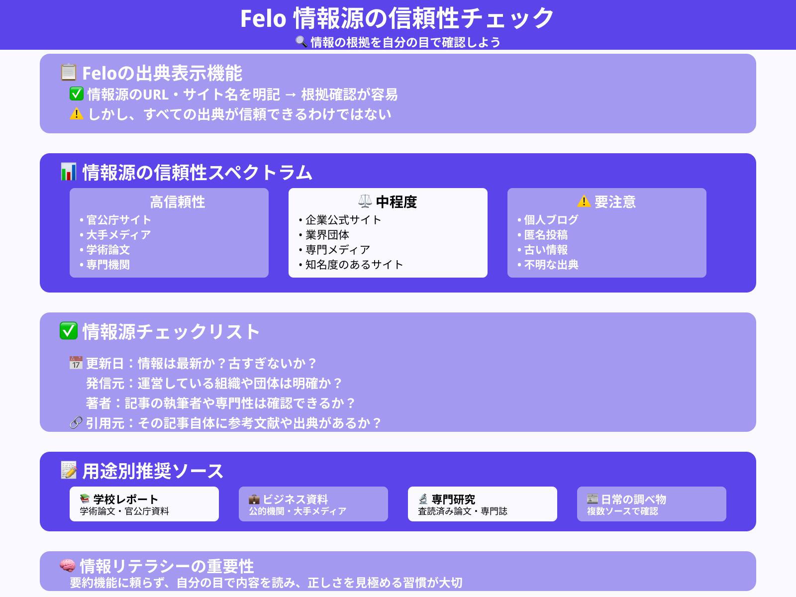 引用されている情報も自分で信頼性をチェックする