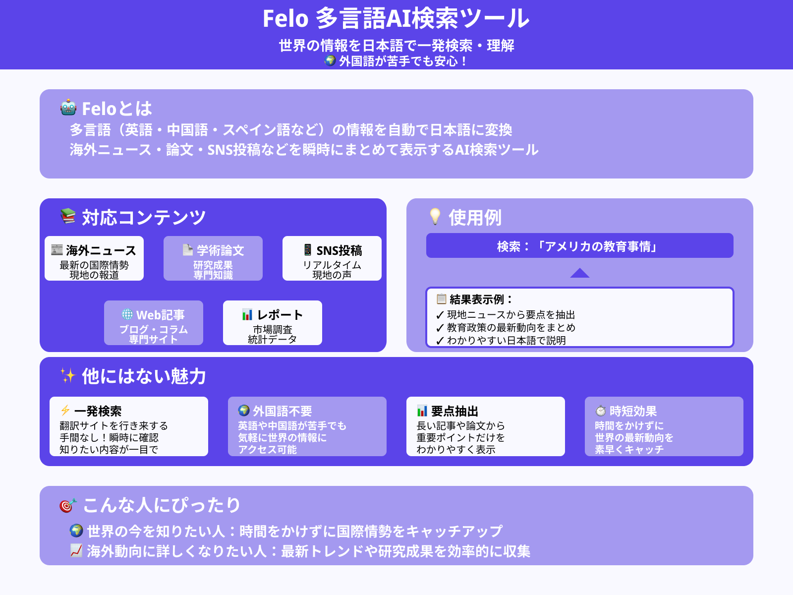海外の情報を日本語で手軽にチェックしたい人