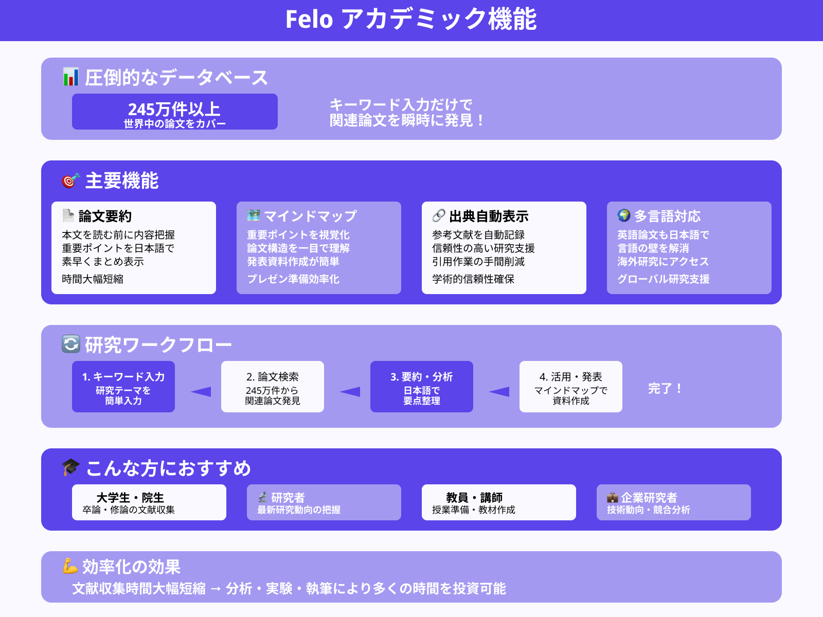 効率よく論文を探したい学生や研究者