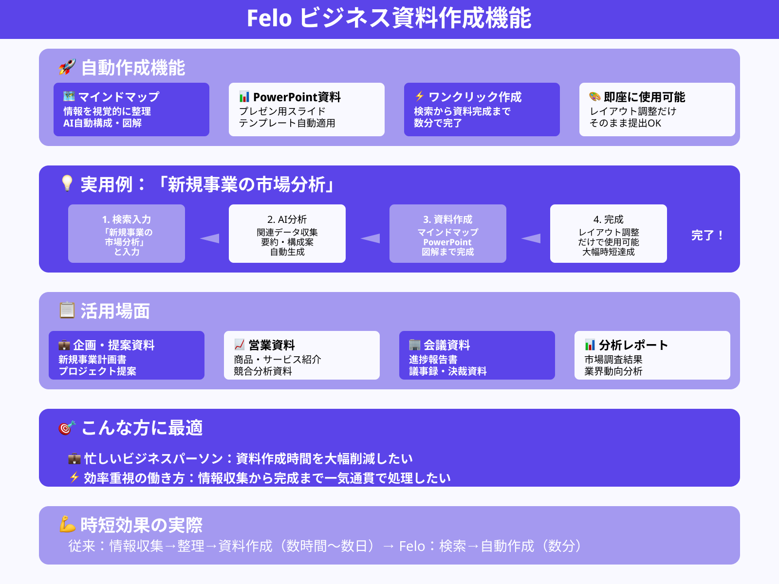 資料作成の手間を減らしたいビジネスパーソン