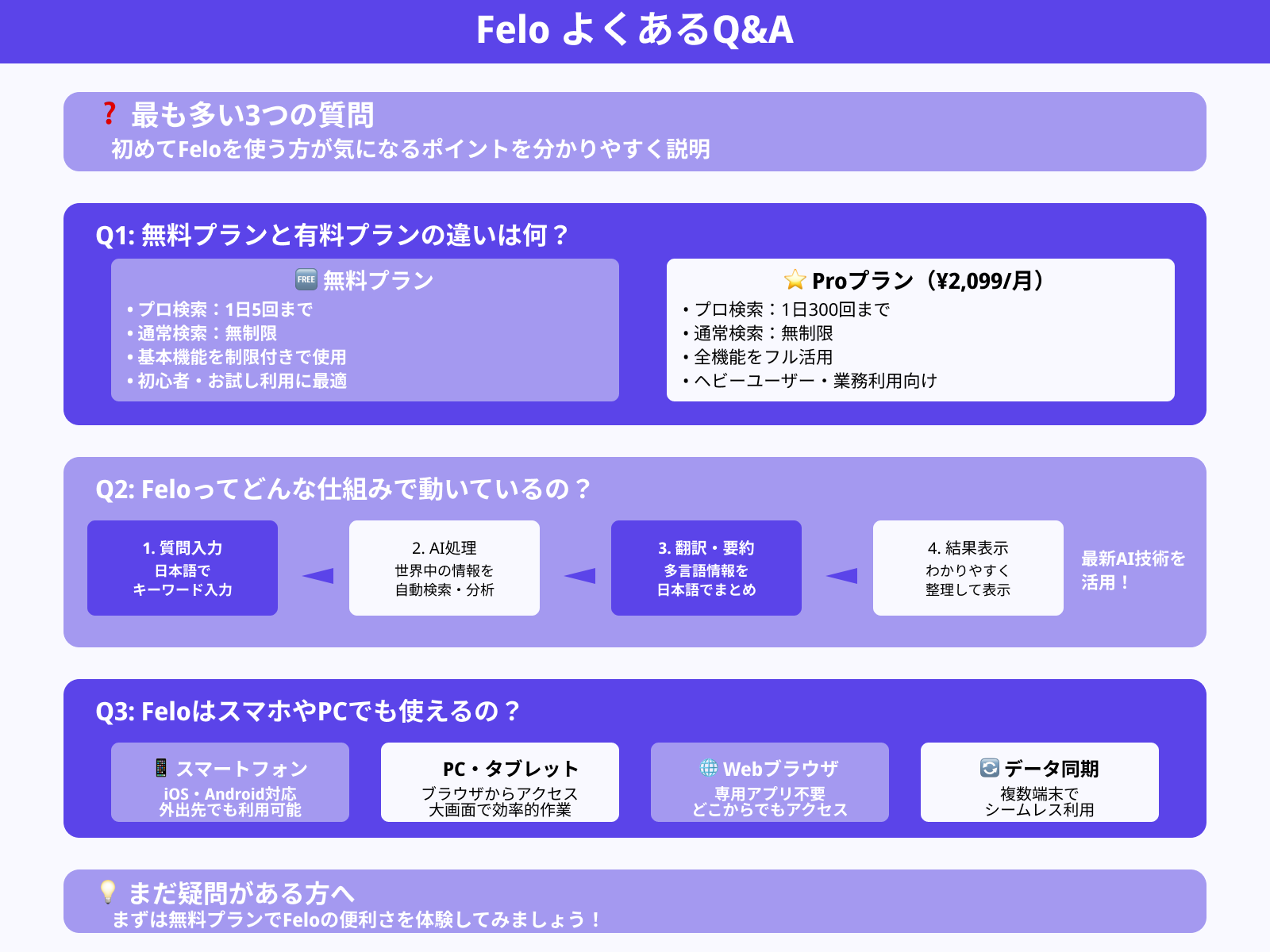 Feloによくある疑問