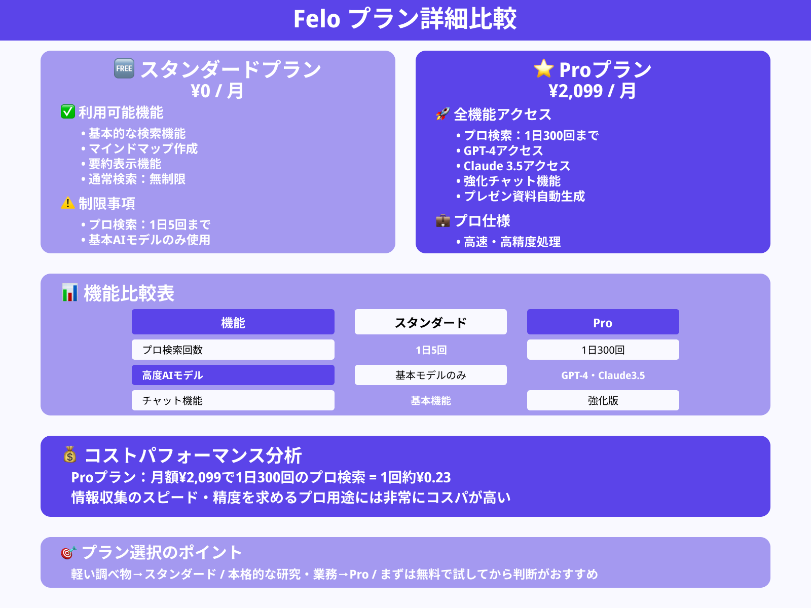無料プランと有料プランの違いは何？