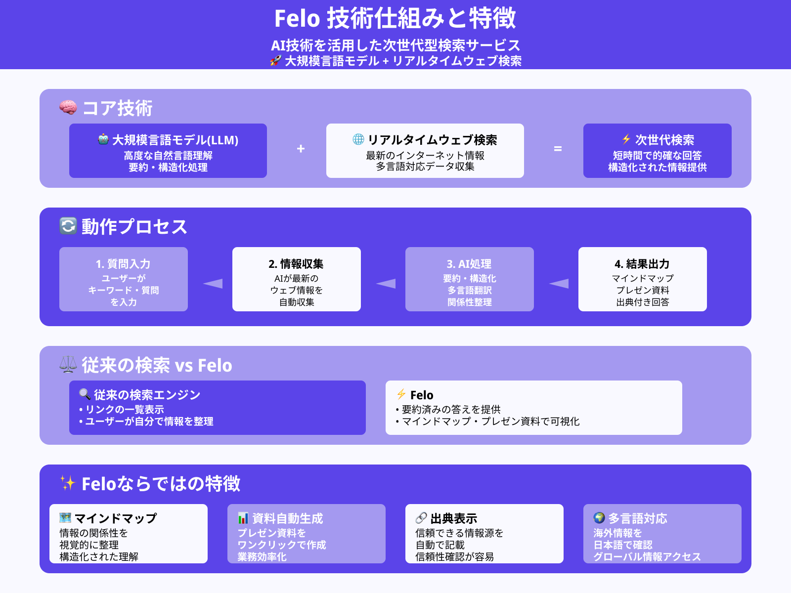 Feloってどんな仕組みで動いているの？