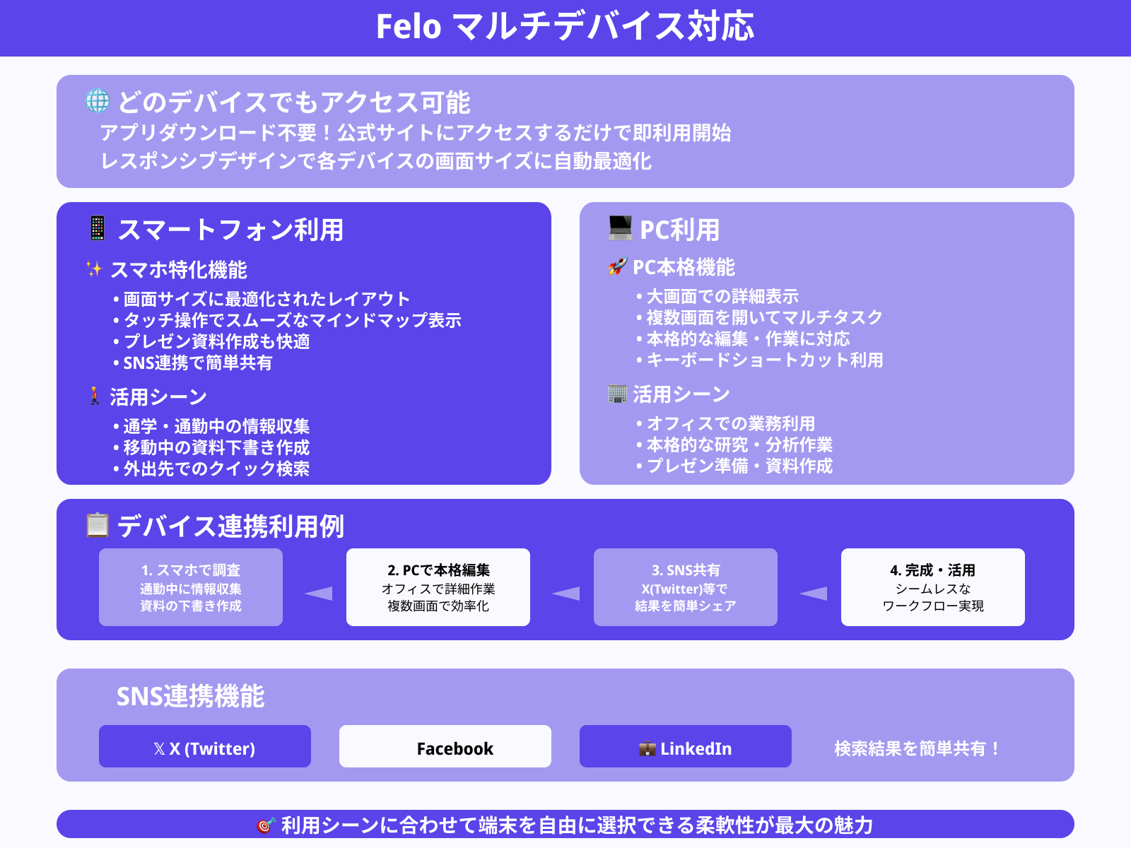 FeloはスマホやPCでも使えるの？